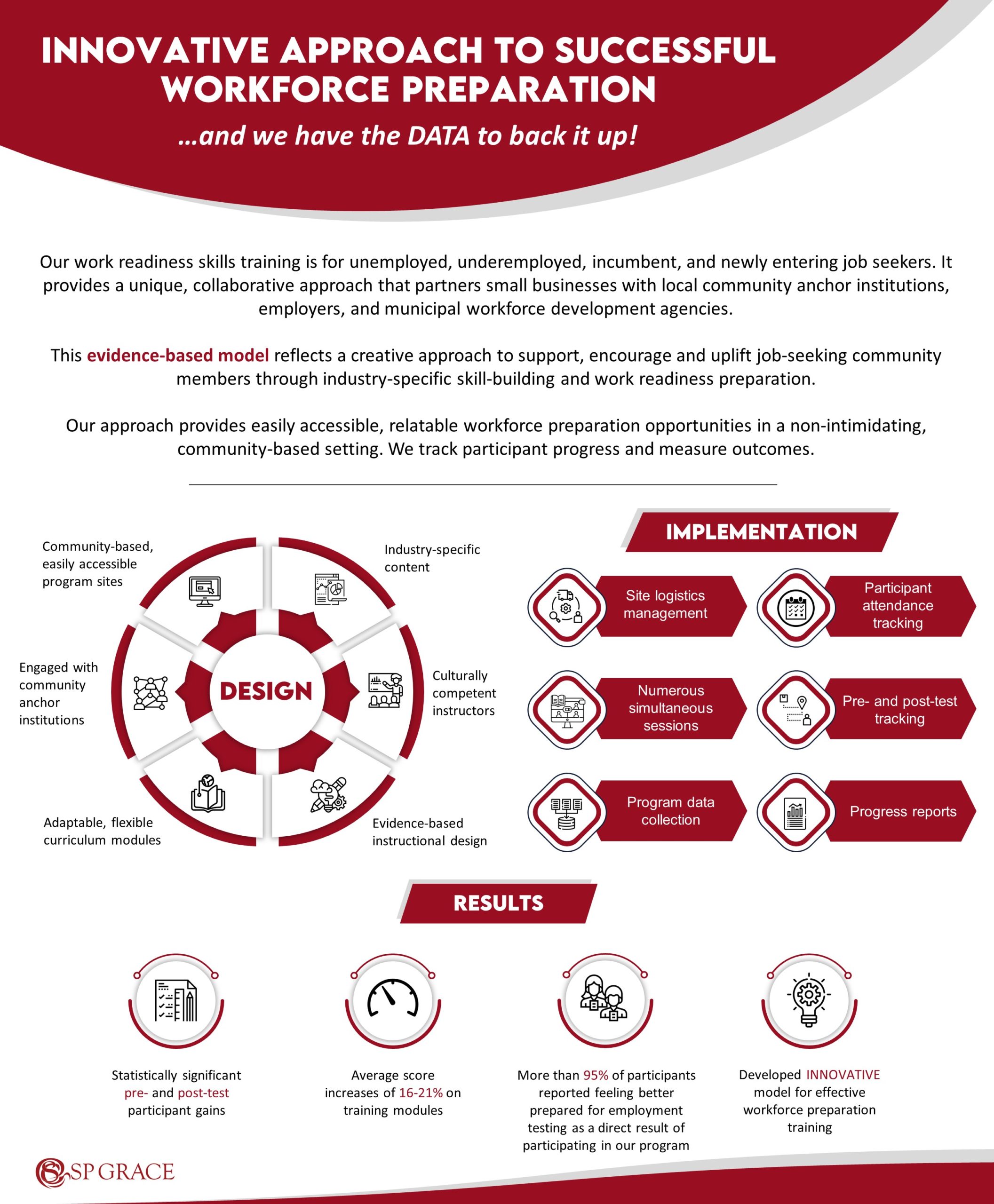 Workforce Data Infographic